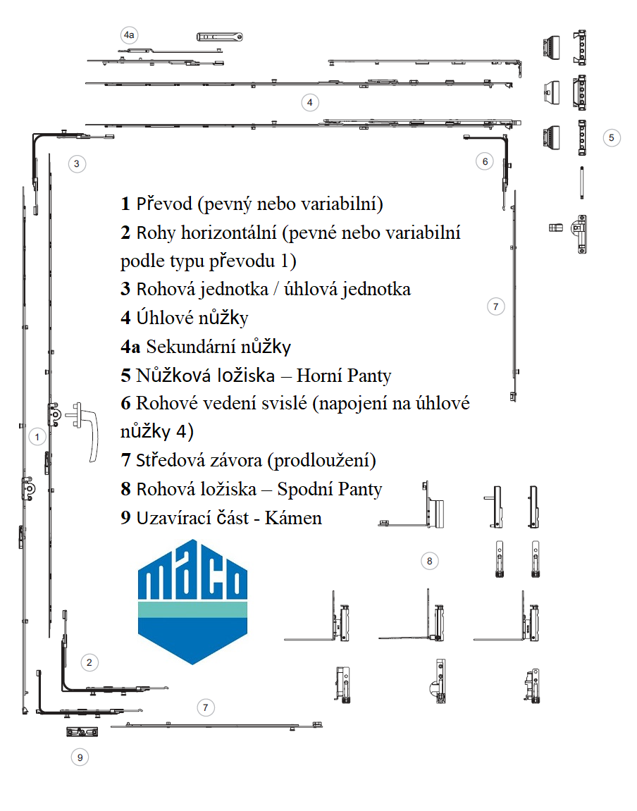 kovani-maco-popis-dilu-na-mape